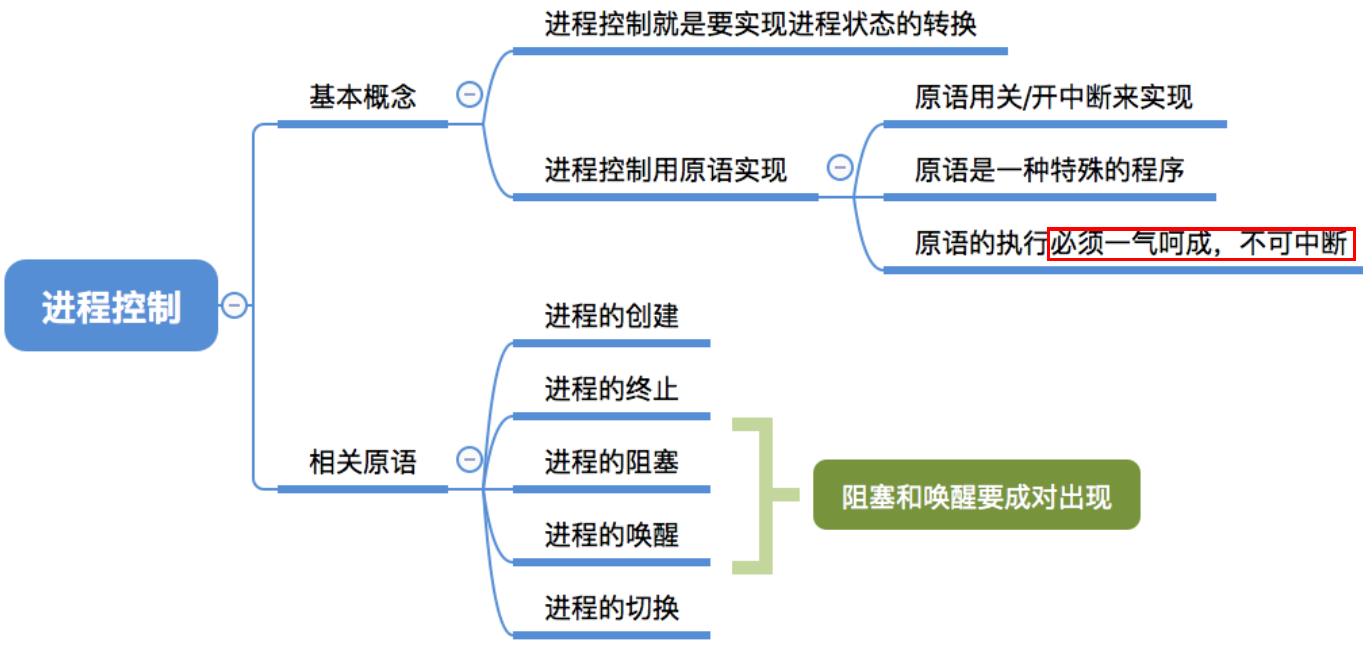 知识点总结