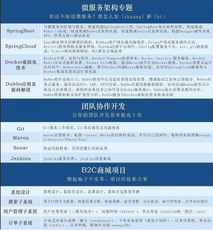 这可能是全网Java学习路线最完整，最详细的版本了，没有之一