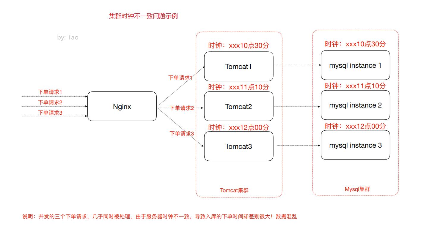 DistributeCluster_15