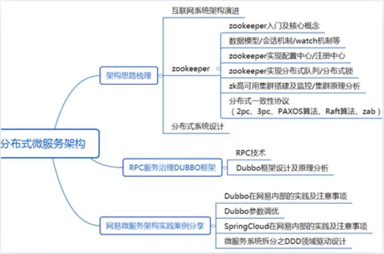 美团Java研发三面(3年经验):MySQL+Spring源码+分布式+算法+线程