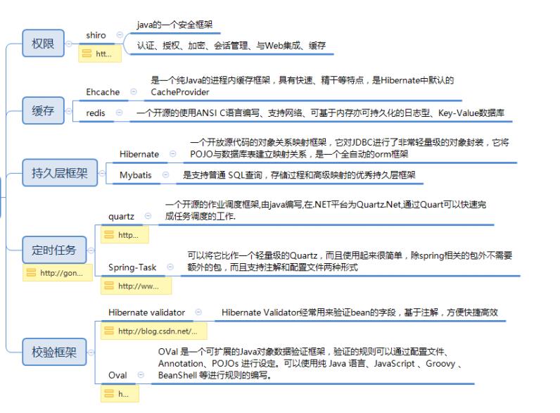 程序员，阿里P8java大神讲的Spring大家族原理汇总，你确定不看？