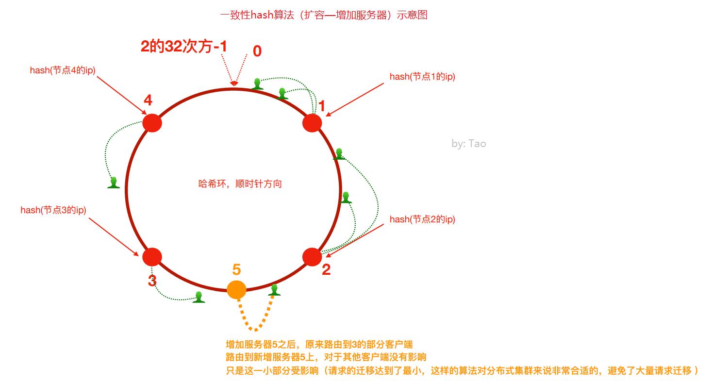 DistributeCluster_11