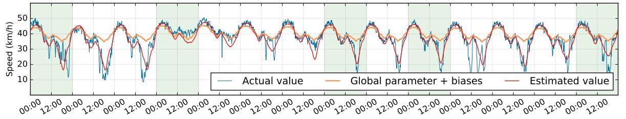 time_series_speed2