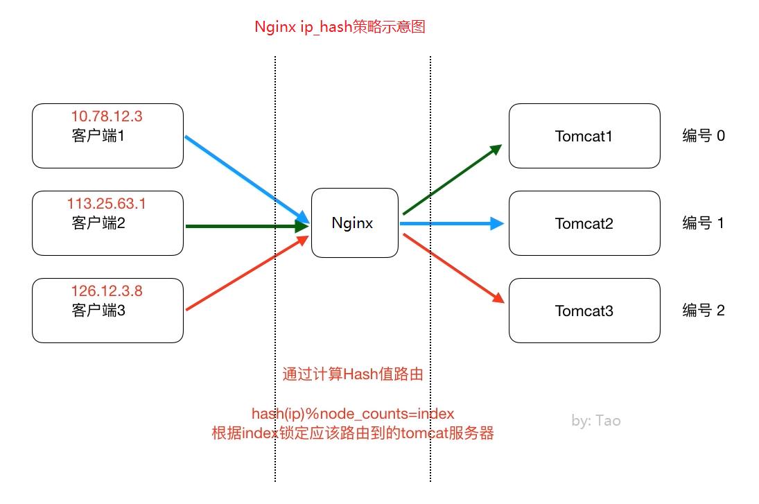 DistributeCluster_7