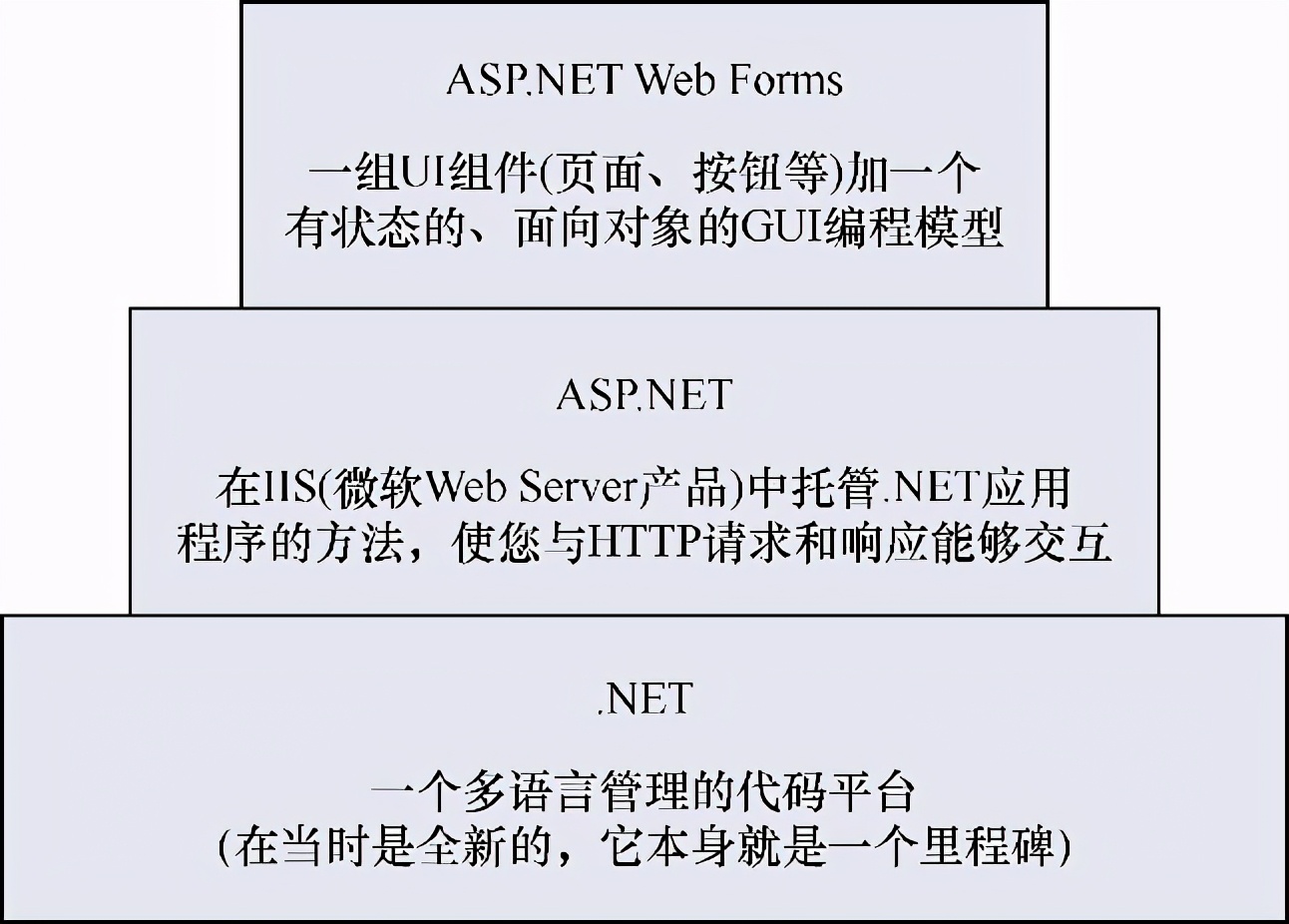 这本694页的程序员砖头书让你精通ASP.NET Core MVC