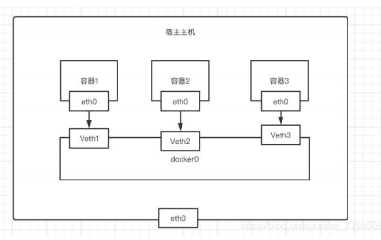 [外链图片转存失败,源站可能有防盗链机制,建议将图片保存下来直接上传(img-x6NZpo4K-1624197725139)(C:\\Users\\17155\\Desktop\\docker img\\1623944033690.png)]