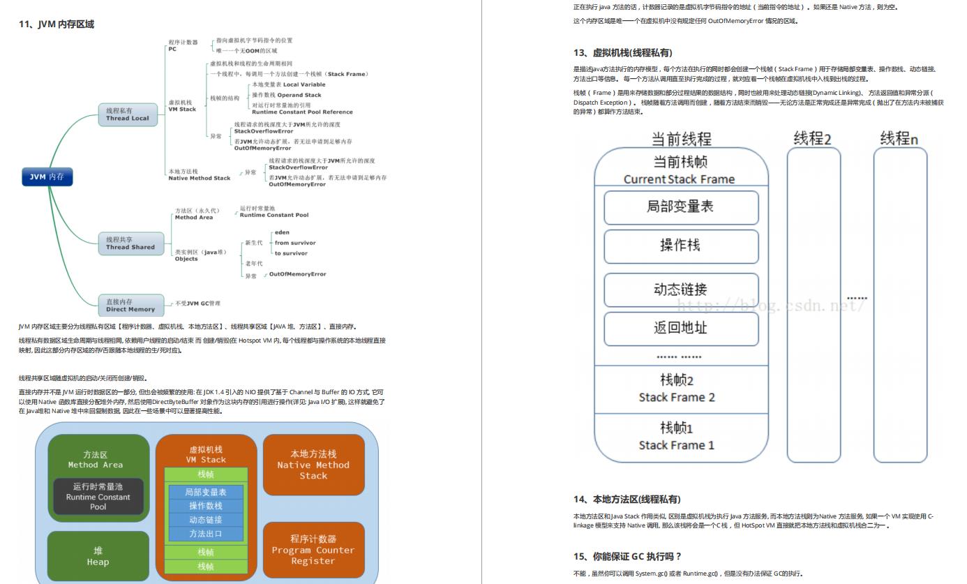 获12w+星标的神仙文档再度上榜，简直是一套活生生自学Java的福星