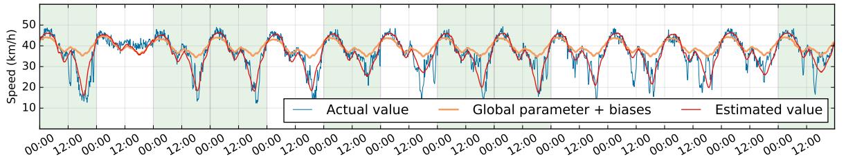 time_series_speed1