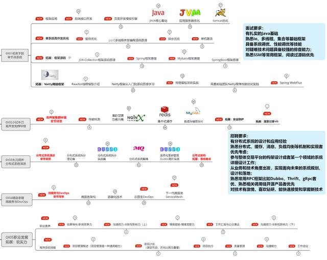 面试一位3年的Java，面到我心态爆炸