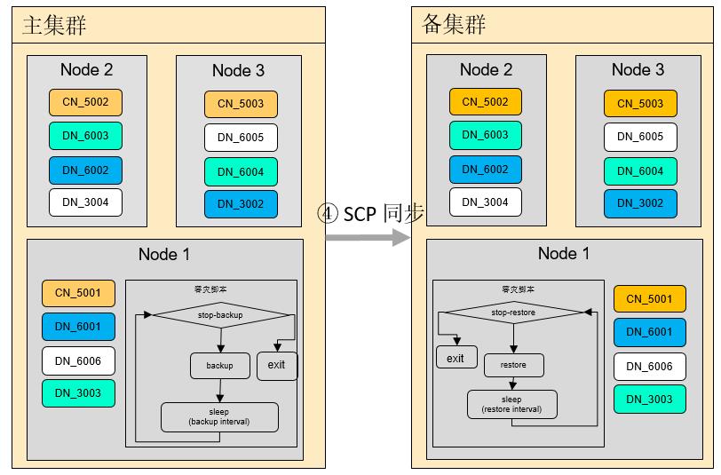 https://bbs-img.huaweicloud.com/blogs/img/1619950368443072223.png