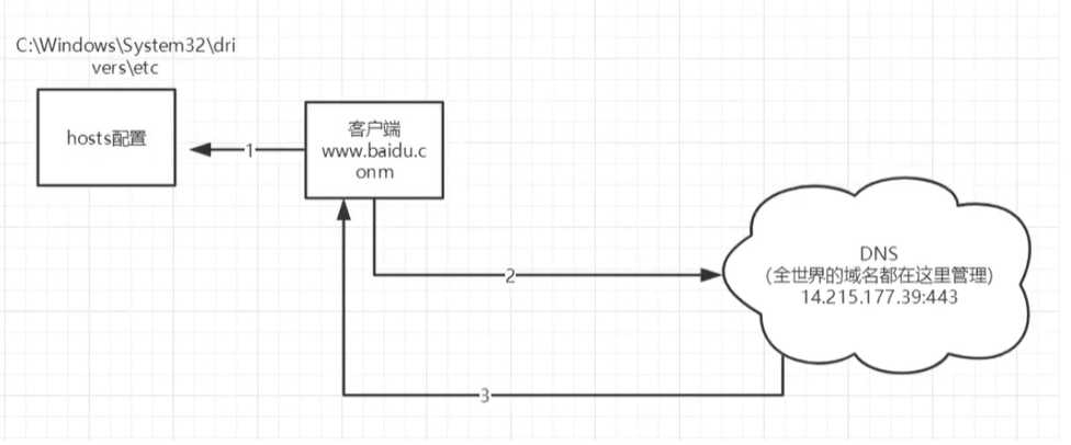 技术图片