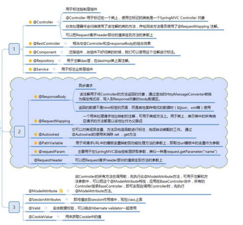 程序员，阿里P8java大神讲的Spring大家族原理汇总，你确定不看？