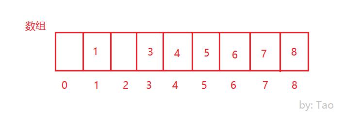 DistributeCluster_2