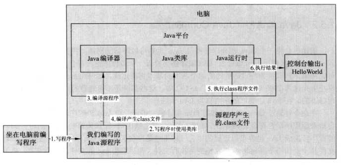 技术图片