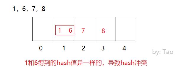 DistributeCluster_4