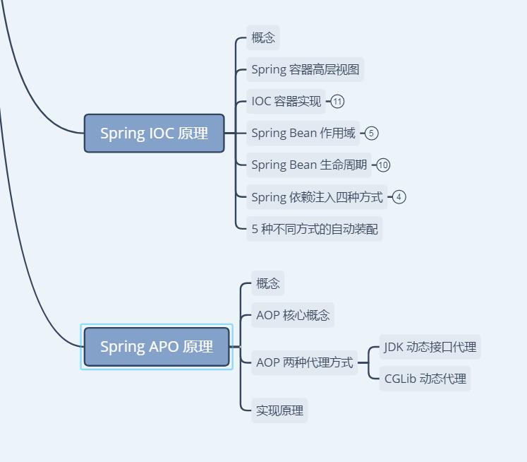 程序员，阿里P8java大神讲的Spring大家族原理汇总，你确定不看？