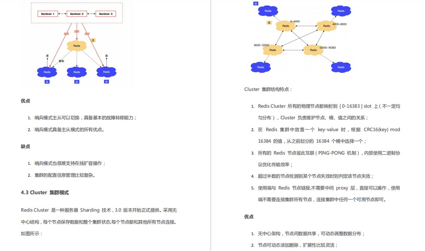 10W字！推荐一个牛逼的Redis面试神技！全部整理好了（附PDF）