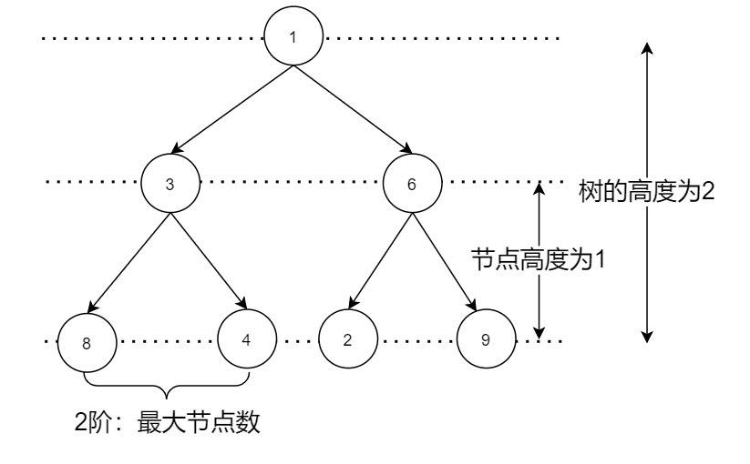 经典Java开发教程！腾讯+字节+阿里面经真题汇总，斩获offer