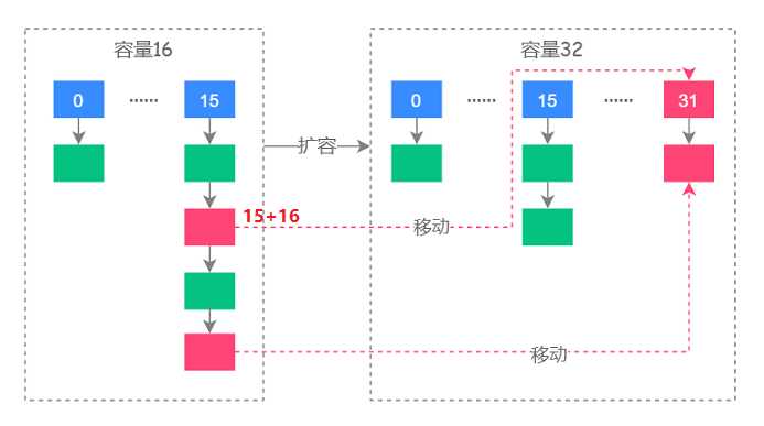 技术图片