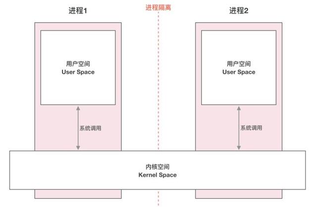 腾讯面试题——谈一谈Binder的原理和实现一次拷贝的流程