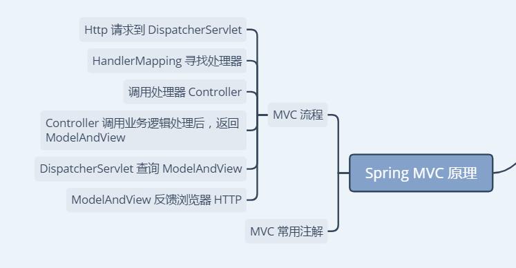 程序员，阿里P8java大神讲的Spring大家族原理汇总，你确定不看？