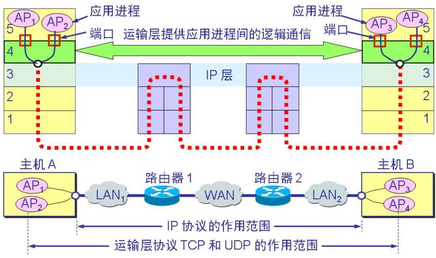 在这里插入图片描述