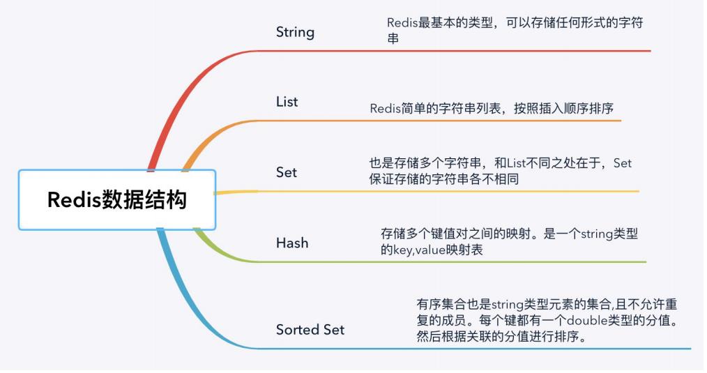 10W字！推荐一个牛逼的Redis面试神技！全部整理好了（附PDF）