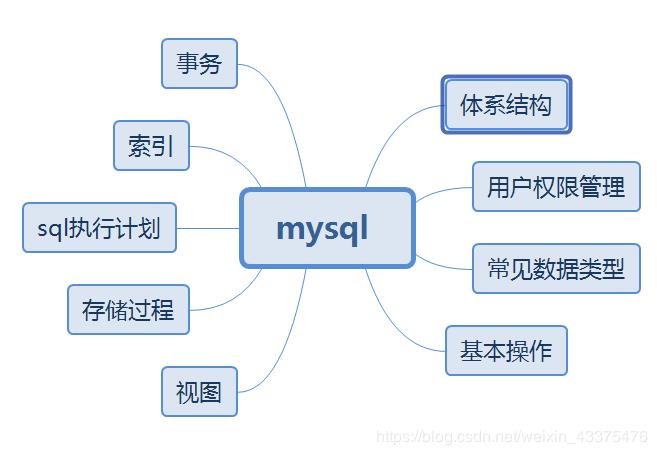 惊呆了！某东Java大咖的MySQL笔记手册流传出来了，胜过看10本书