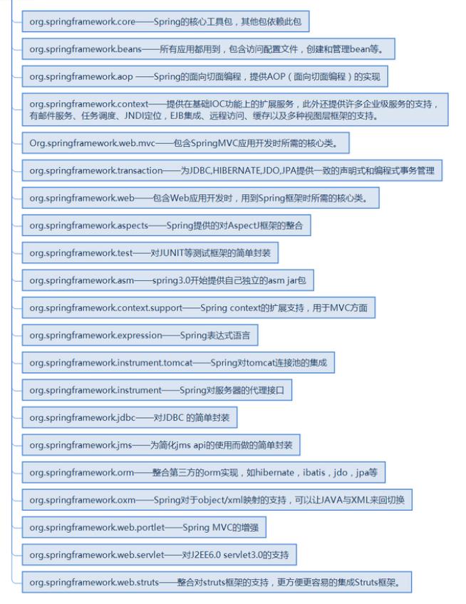 程序员，阿里P8java大神讲的Spring大家族原理汇总，你确定不看？