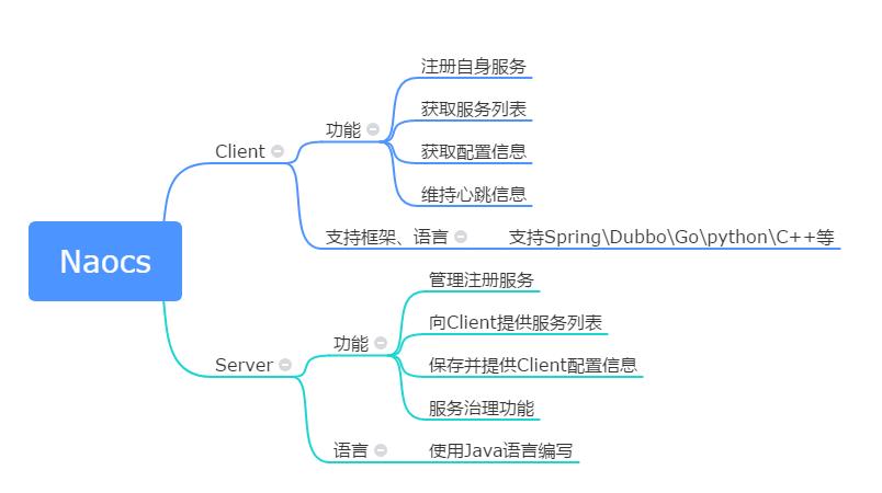 Naocs Client与Server