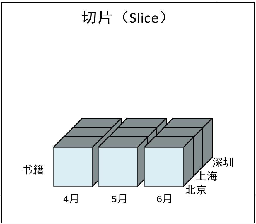 切片（Slice）切片（Slice）