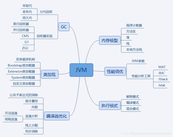 100页6W字的Java面试题，去过大厂面试的程序员都说被问到过