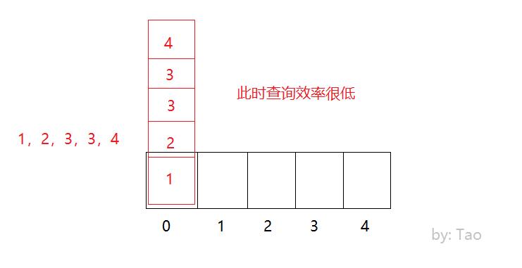 DistributeCluster_6