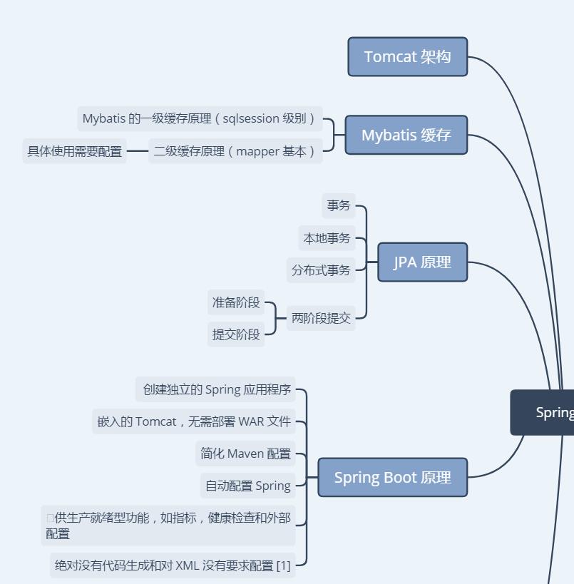 程序员，阿里P8java大神讲的Spring大家族原理汇总，你确定不看？