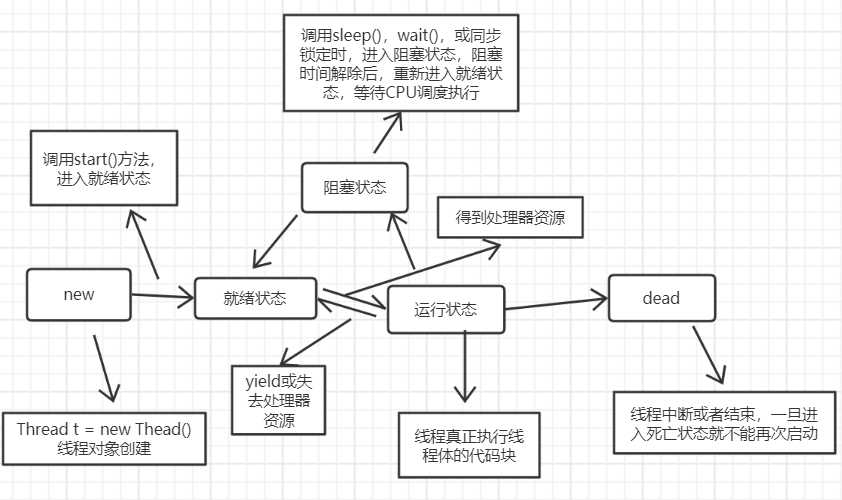 技术图片