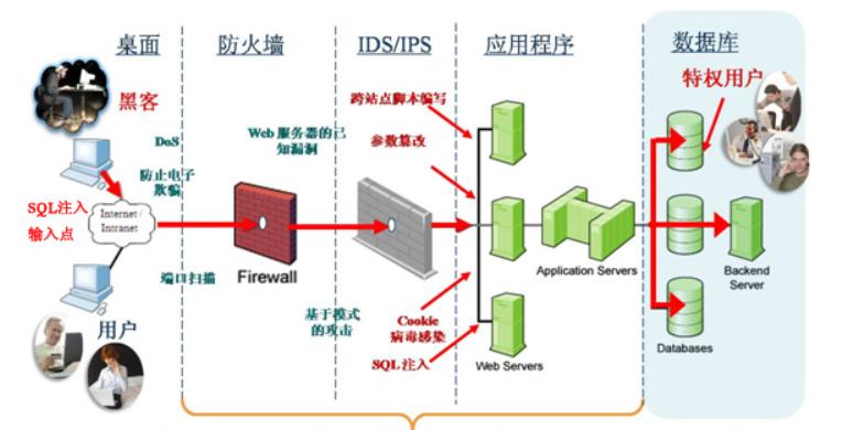 开发、运维、测试，哪个岗位更有前途？