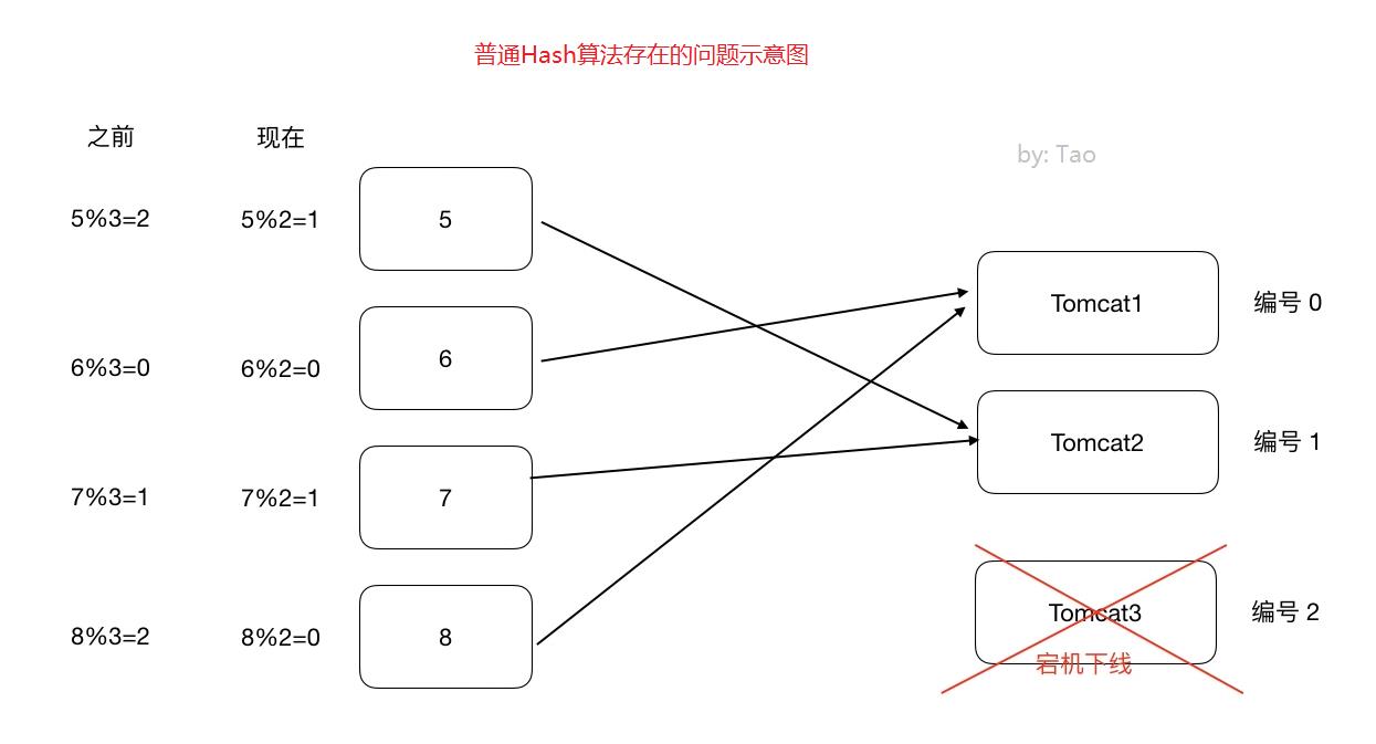 DistributeCluster_8