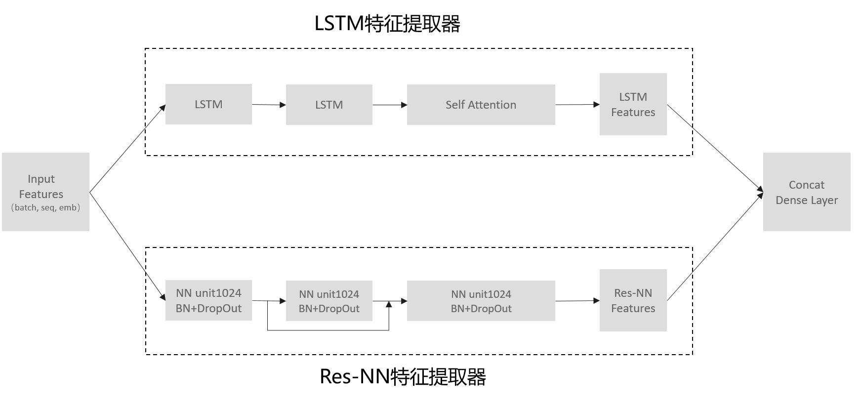 https://bbs-img.huaweicloud.com/blogs/img/1621823980403097305.png