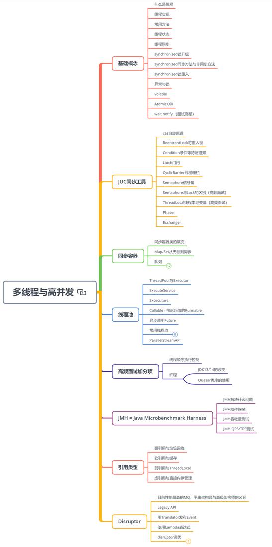 马士兵强推面试前必刷：Alibaba内部Java高级架构师380道面试题