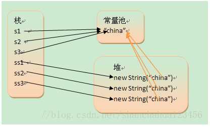 技术图片