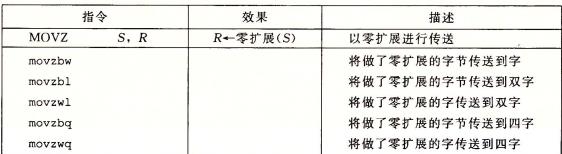 零扩展指令表