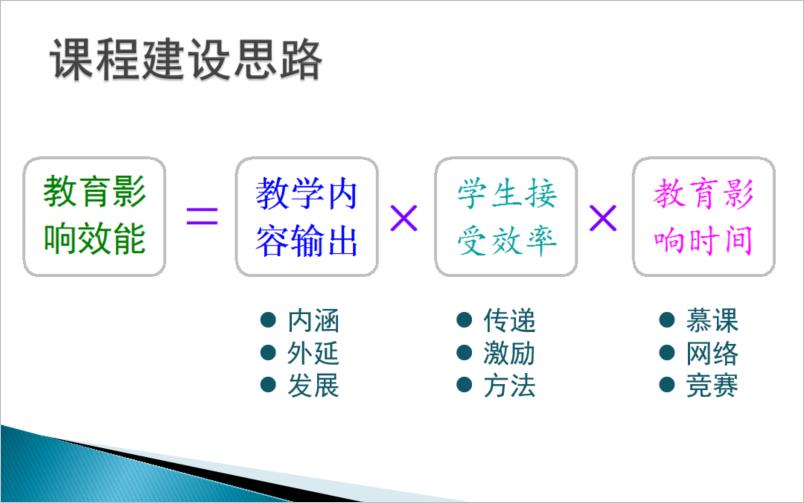 ▲ 教学效能公式