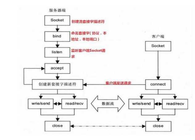 技术图片