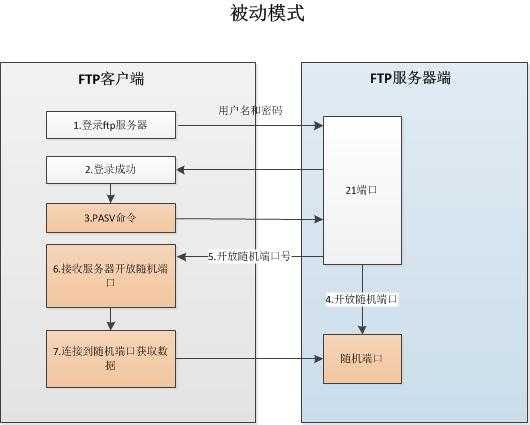 技术图片