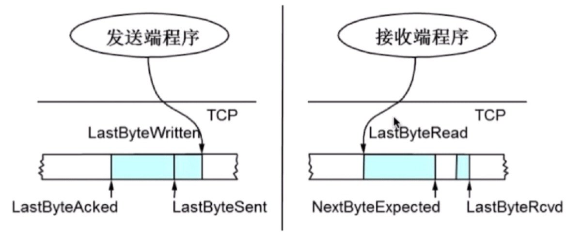 窗口数据的计算过程