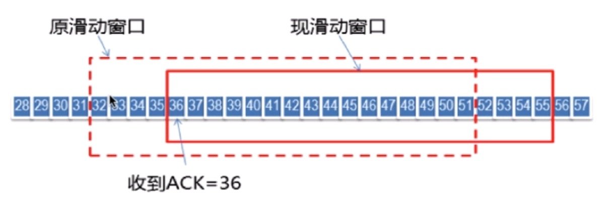 TCP滑动窗口