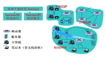 技术图片