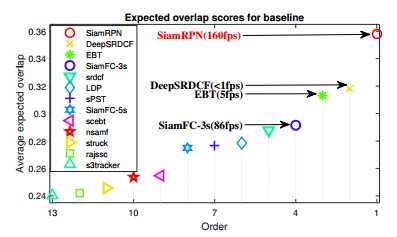 siam-rpn4