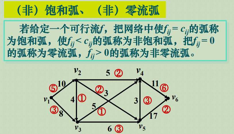 技术图片