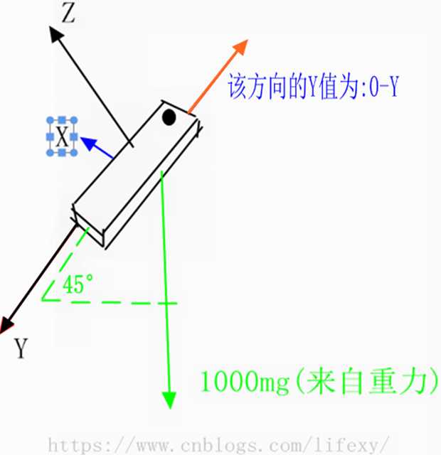 技术图片